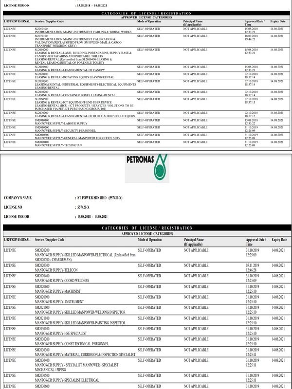 PETRONAS Licenses
