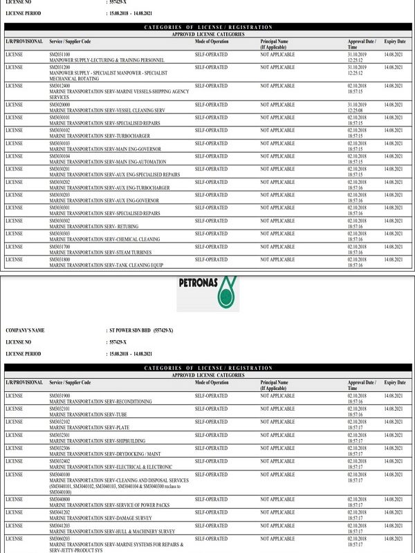 PETRONAS Licenses