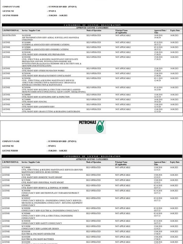 PETRONAS LICENSES